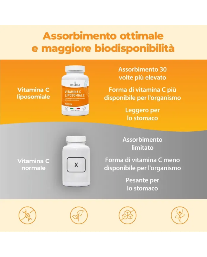 Bandini® Vitamina C Liposomiale 180 Capsule - Difese Immunitarie