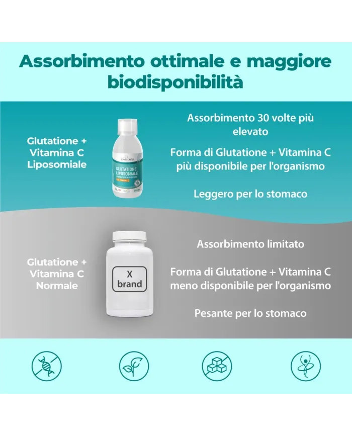 Glutatione liposomiale con Vitamina C antiossidante