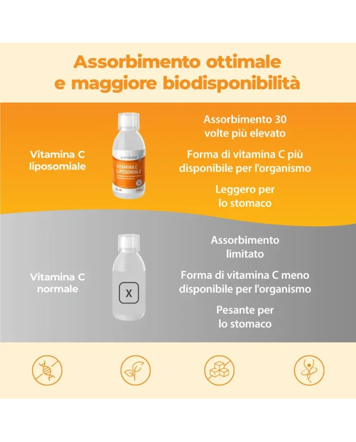 Bandini® Vitamina C Liposomiale liquida 250ml -Difese Immunitarie