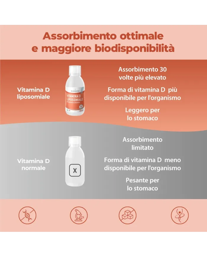 Bandini® - Vitamina D in liposomi | Sciroppo da 250ml