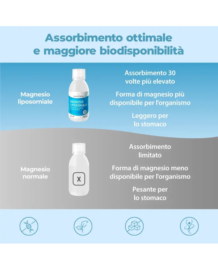 Bandini® - Magnesio Liposomiale 250ml liquido - Alto Assorbimento