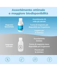 Bandini® - Magnesio Liposomiale 250ml liquido - Alto Assorbimento