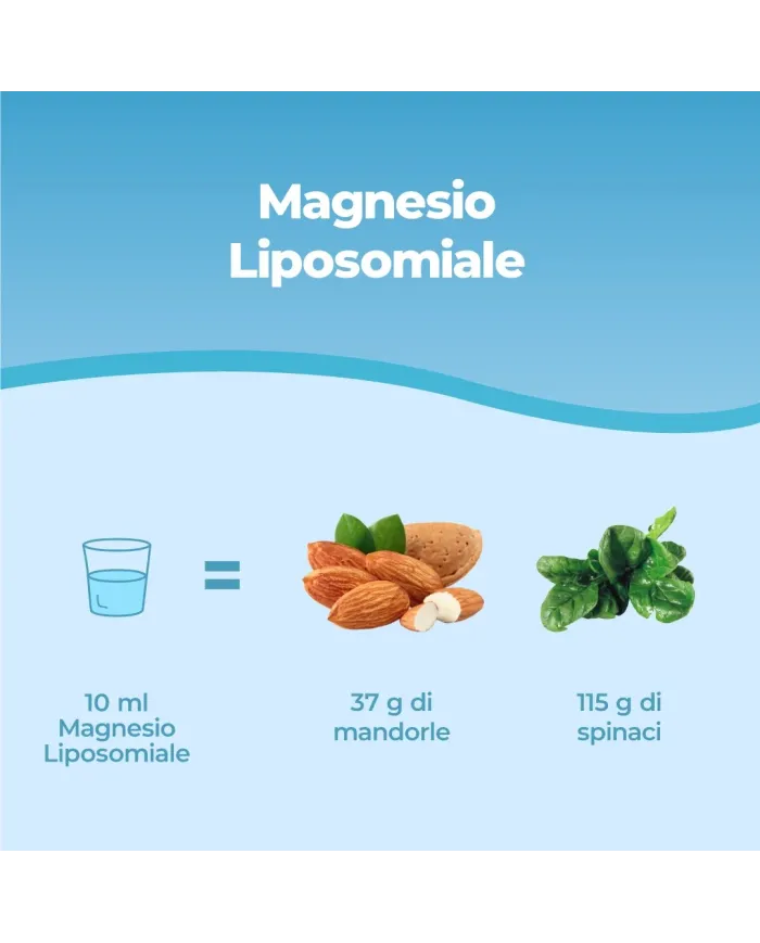Bandini® - Magnesio Liposomiale 250ml liquido - Alto Assorbimento